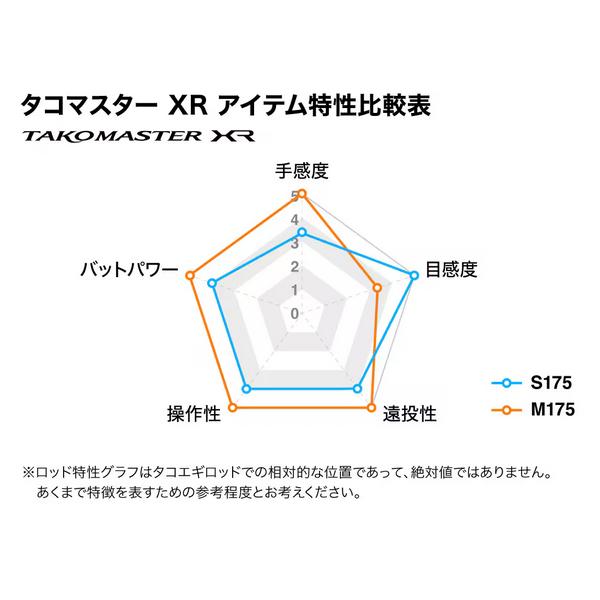 シマノ（SHIMANO） ( 只今 欠品中 ) 26 タコマスター XR M175 ロッド
