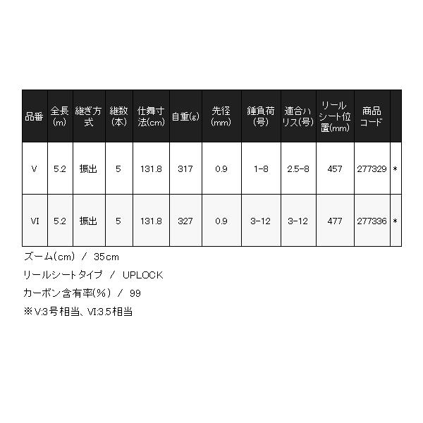 シマノ（SHIMANO） ( 先行予約受付中 ) 26 レマーレ V 5.20m ロッド 磯