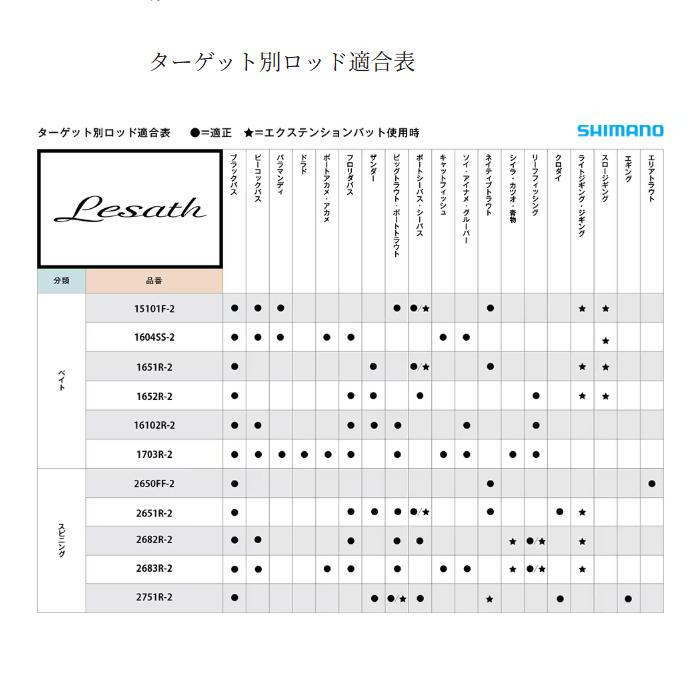 シマノ（SHIMANO） ( 先行予約受付中 ) 26 レサト 15102R-2 ベイト