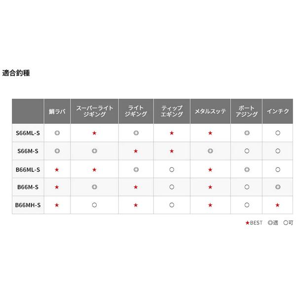 (取寄せ 6月末頃メーカー生産予定) ☆シマノ 21 クロスミッションBB  B66M-S  ベイト  ロッド  ソルト竿  「」の画像
