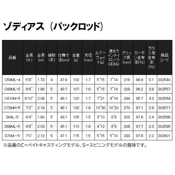 シマノ（SHIMANO） ☆シマノ 21 ゾディアス ( パックロッド ) S68ML-5