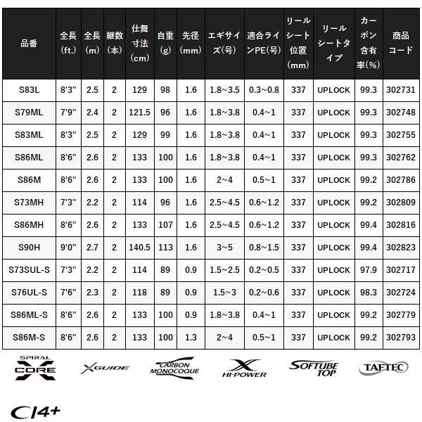 Sephia (取寄せ 9月末頃メーカー生産予定) ☆シマノ 21 セフィア XR