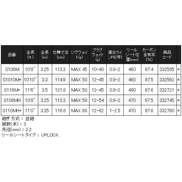 (取寄せ 9月末頃メーカー生産予定) ☆シマノ 23 ネッサ リミテッド 　S110MH+ 　ロッド 　ソルト竿 　送料無料 　N●_4