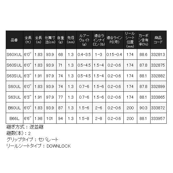 ☆シマノ 23 トラウトワン AS 　S60SUL 　ロッド 　トラウト竿_4