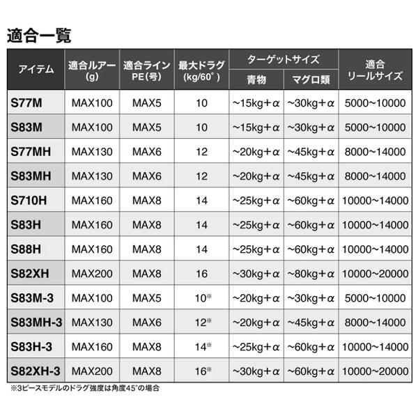 シマノ 24 オシアプラッガー フルスロットル S83M-3 ロッド シマノ 24 オシアプラッガー フルスロットル S83M-3 ロッド