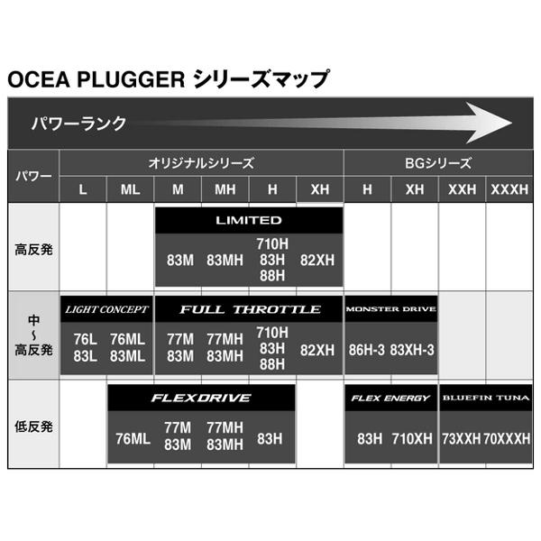 シマノ (取寄せ 12月末頃メーカー生産予定) シマノ 24 オシア