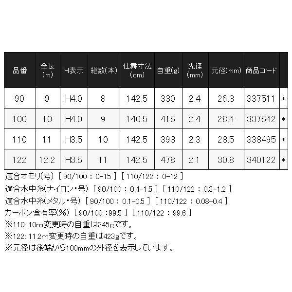 ☆シマノ 24 ドラゴンフォース 　90 　ロッド 　鮎竿 　@170 n〇の画像