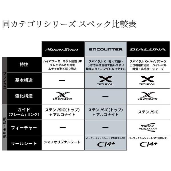 シマノ（SHIMANO） ☆シマノ 24 エンカウンター S106MH ロッド ソルト