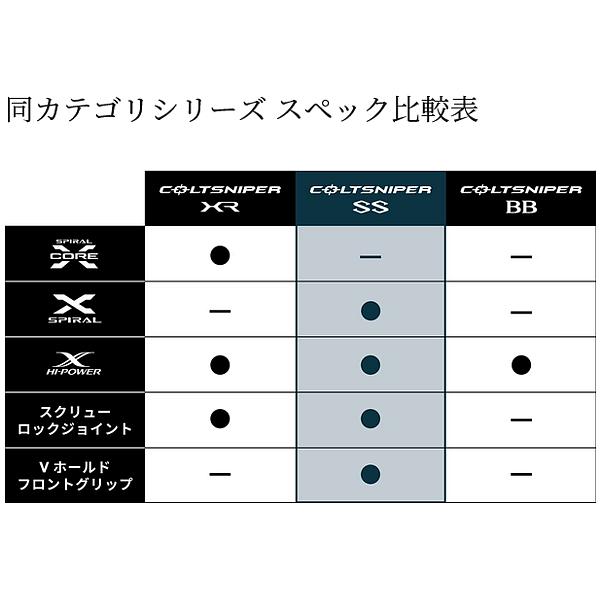 シマノ（SHIMANO） ☆シマノ 24 コルトスナイパー SS S100M-3 ロッド