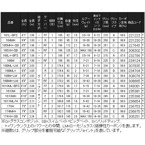 シマノ ( 只今 欠品中 ) シマノ 24 ポイズングロリアス 1610ML シマノ ( 只今 欠品中 ) シマノ 24 ポイズングロリアス 1610ML