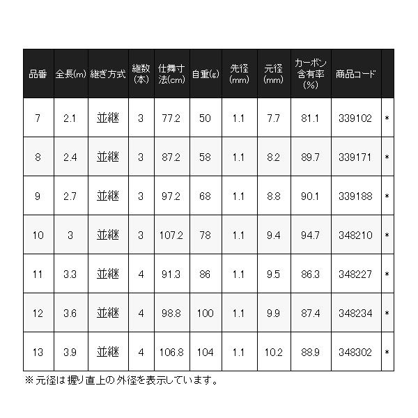 シマノ（SHIMANO） ☆シマノ 25 特作 色華 (いろは) 10 ロッド へら竿