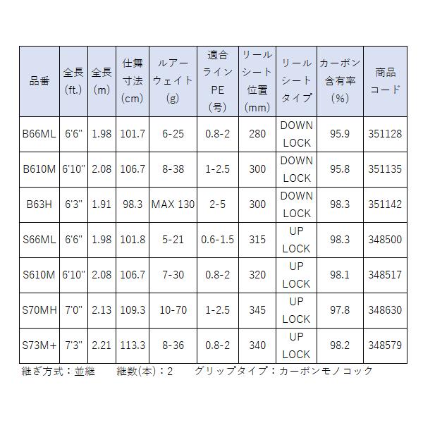 ☆シマノ 24 インステージ  S66ML  ロッド  ソルト竿の画像