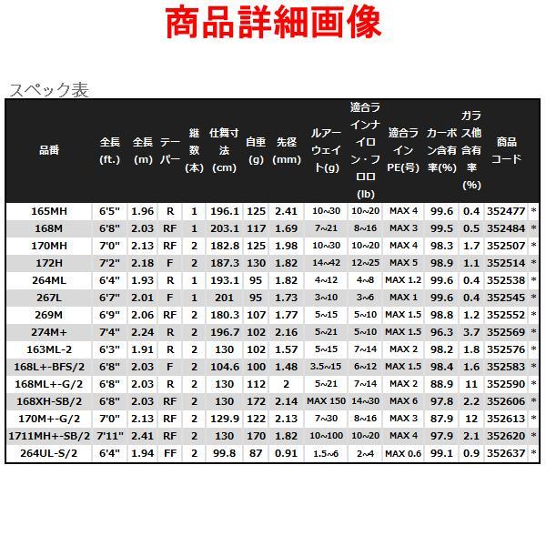 シマノ（SHIMANO） ☆シマノ 22 バンタム 269M ロッド バス竿 ( 2022年