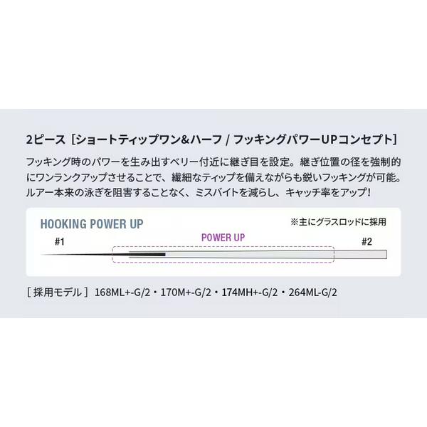 シマノ（SHIMANO） ☆シマノ 22 バンタム 2ピース 170M+-G/2 ロッド