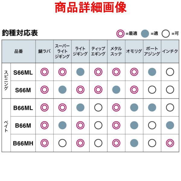 シマノ（SHIMANO） 22 クロスミッション XR B66MH ロッド ソルト竿