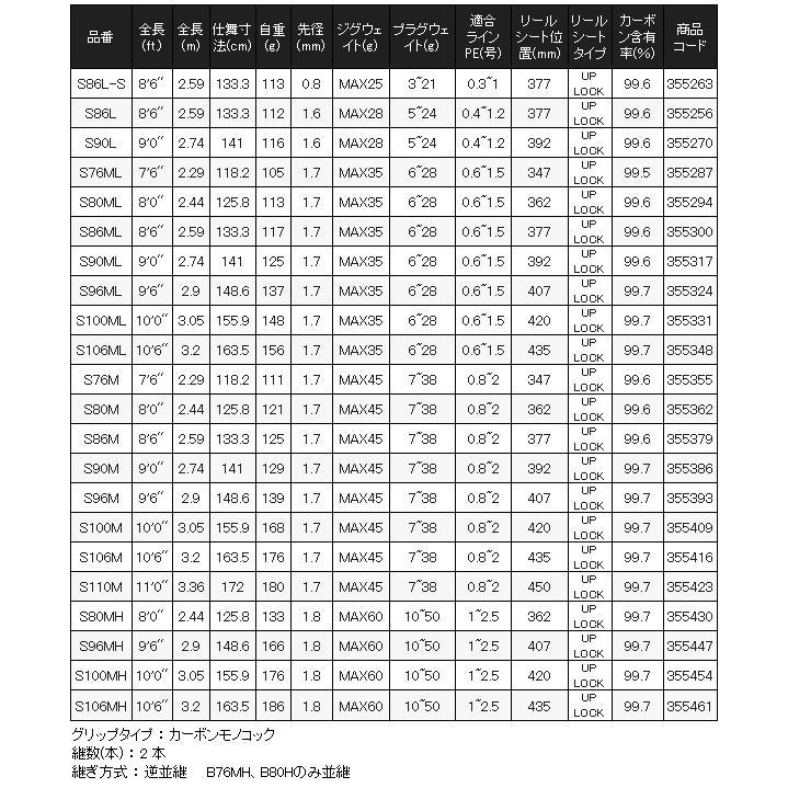 DIALUNA シマノ 23 ディアルーナ S80ML ロッド ソルト竿 ( 2023年 1月 