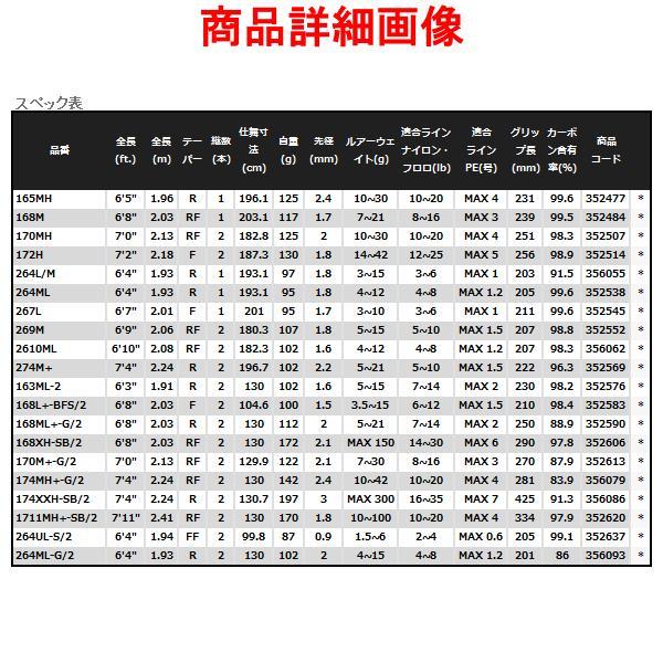 シマノ（SHIMANO） 23 バンタム 264L/M ロッド バス竿 ( 2022年 4月新
