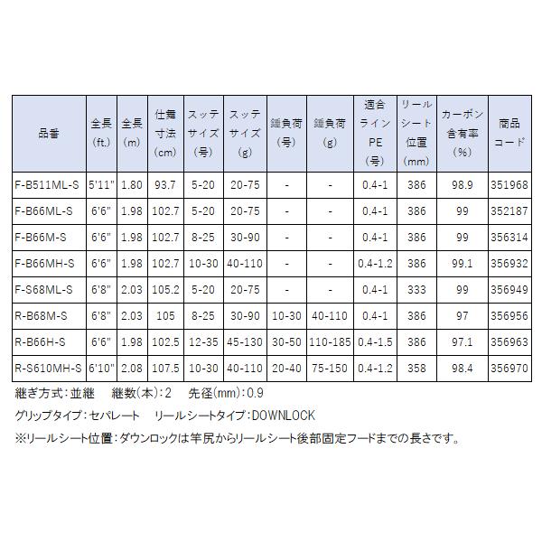 シマノ（SHIMANO） ☆シマノ 24 セフィア SS メタルスッテ F-B66M-S