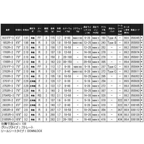 シマノ ( 只今 欠品中 ) シマノ 25 ワールドシャウラ リミテッド