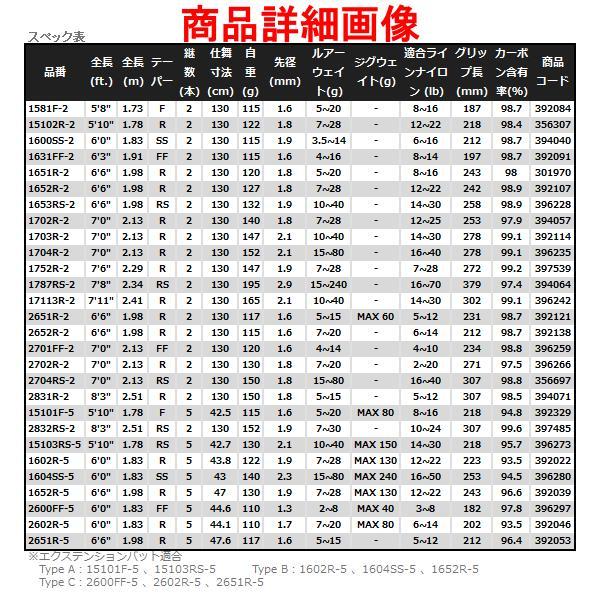 シマノ（SHIMANO） ☆シマノ 23 スコーピオン 2704RS-2 スピニング