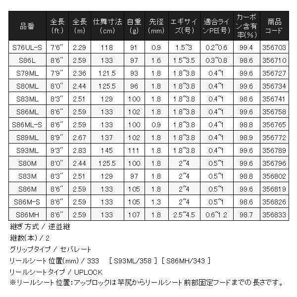 シマノ ( 只今 欠品中 ) シマノ 23 セフィア SS S93ML ロッド シマノ ( 只今 欠品中 ) シマノ 23 セフィア SS S93ML ロッド