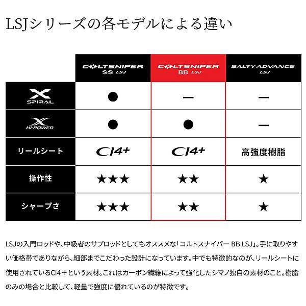 ☆シマノ 23 コルトスナイパー BB LSJ 　S100L 　ロッド 　ソルト竿 　( 2023年 7月新製品 ) 　@170_3