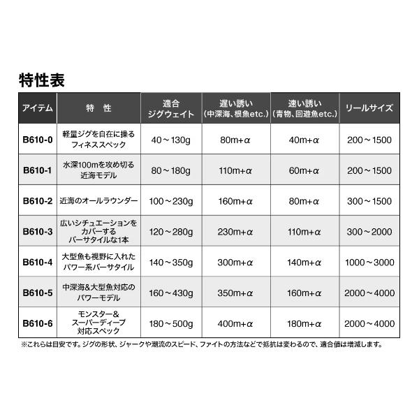シマノ (取寄せ 7月末頃メーカー生産予定) シマノ 24 シマノ (取寄せ 7月末頃メーカー生産予定) シマノ 24