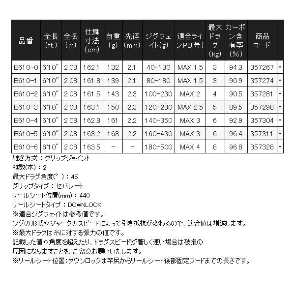 シマノ (取寄せ 7月末頃メーカー生産予定) シマノ 24 シマノ (取寄せ 7月末頃メーカー生産予定) シマノ 24