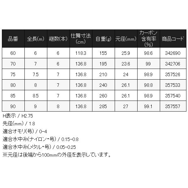 シマノ（SHIMANO） ☆シマノ 25 友鮎 トモアユ 85 ロッド 鮎竿 ( 2025
