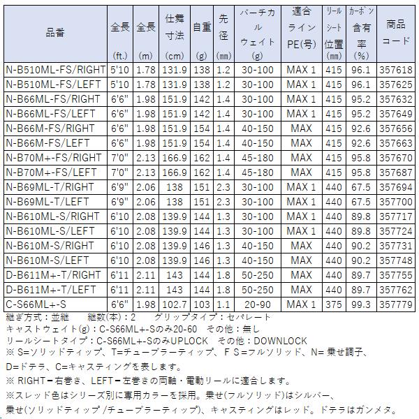 シマノ（SHIMANO） ☆シマノ 24 炎月 エンゲツ エクスチューン B610M-S