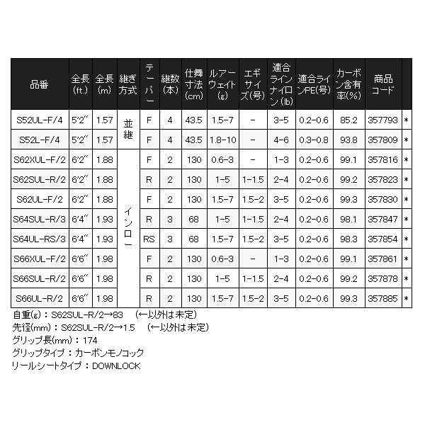 ☆シマノ 24 ワールドシャウラ テクニカルエディション S52UL-F/4 ロッド フリースタイル 送料無料 N● ( 2024年 11月新製品 )_6