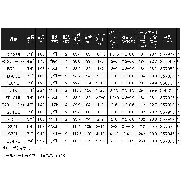 シマノ 24 カーディフ ストリームプレミアム B48UL-G/4 ロッド シマノ 24 カーディフ ストリームプレミアム B48UL-G/4 ロッド