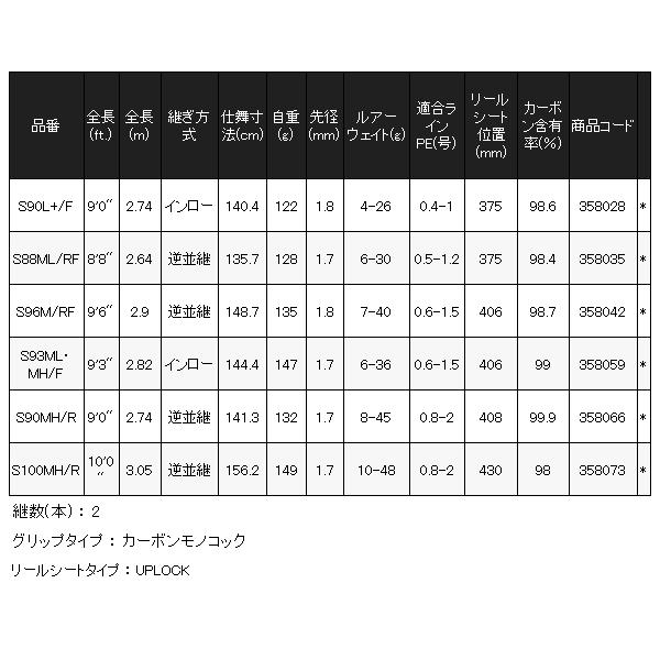 シマノ 　25 エクスセンス ジェノス 　S93ML・MH/F 　ロッド 　ソルト竿 　N● 　( 2025年 7月新製品 ) 　@170の画像