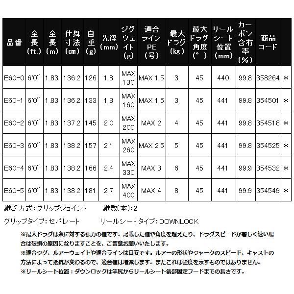 (取寄せ 5月末頃メーカー生産予定) ☆シマノ オシアジガ ー フルベンド 　B60-0 　ロッド 　ソルト竿 　送料無料 　N●
