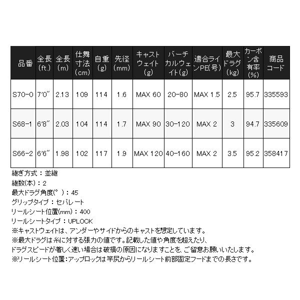 シマノ ( 只今 欠品中 ) シマノ 24 グラップラー タイプ シマノ ( 只今 欠品中 ) シマノ 24 グラップラー タイプ