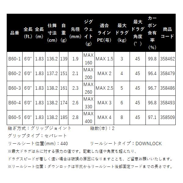 24 ゲームタイプJ フルベンド – フィッシングマックス WEBSHOP シマノ(SHIMANO) ジギングロッド 24 ゲーム タイプJ フルベンド 各種