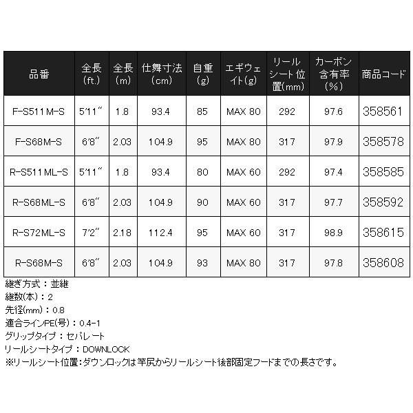(取寄せ 9月末頃メーカー生産予定) ☆シマノ 24 セフィア SS ティップエギング 　R-S68M-S 　ロッド 　ソルト竿_4