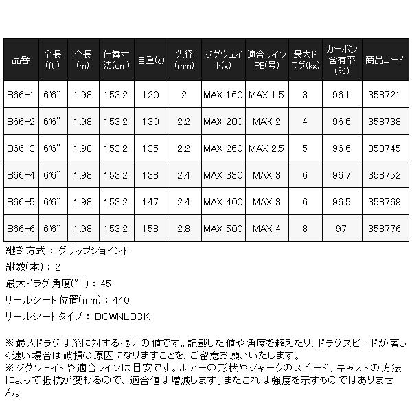 ☆シマノ 25 グラップラー タイプ スロー J 　B66-6 　ロッド 　ソルト竿 　@170_5