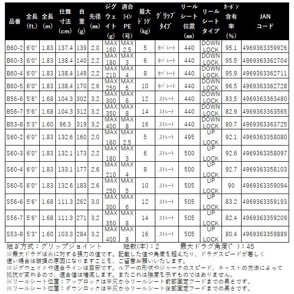 シマノ（SHIMANO） 25 グラップラー タイプJ B60-2 ロッド 船竿 ( 2025