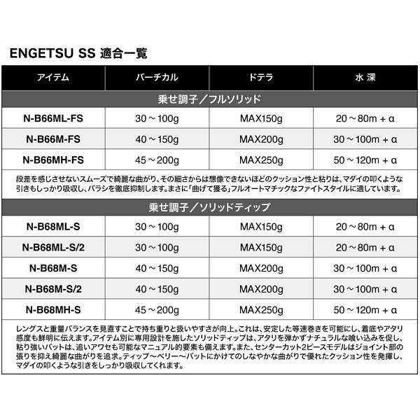 シマノ（SHIMANO） ☆シマノ 25 炎月 エンゲツSS K-B66M-S 鯛ラバ
