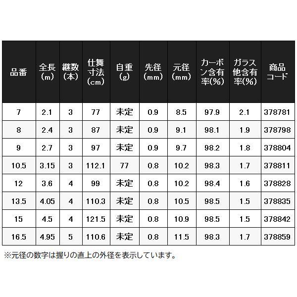 (取寄せ 7月末頃メーカー生産予定) ☆シマノ　21 朱紋峰 鉾 ( しゅもんほう ほこ ) 　10.5 　ロッド 　へら竿 　_4