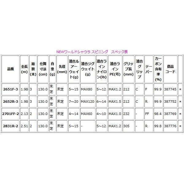 ☆シマノ 18 ワールドシャウラ エクステンションバット  Type A  ロッド  バス竿  送料無料  N●  「」の画像