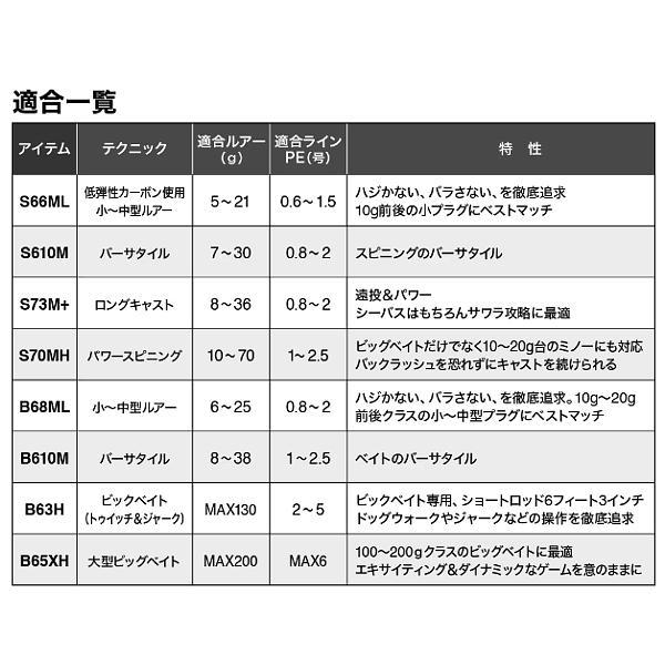 シマノ 　23 ディアルーナ BS 　S70MH 　ロッド 　ソルト竿 　( 2023年 8月新製品 )｜fuga1948｜05