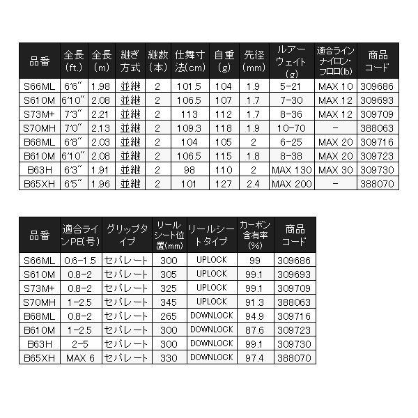シマノ 　23 ディアルーナ BS 　B65XH 　ロッド 　ソルト竿 　( 2023年 8月新製品 )｜fuga1948｜06