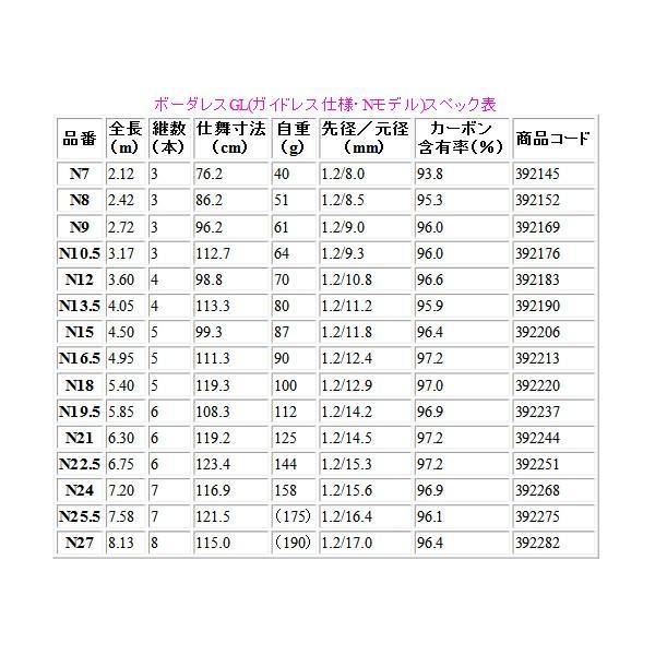 シマノ（SHIMANO） 19 ボーダレスGL ガイドレス仕様・Nモデル N8