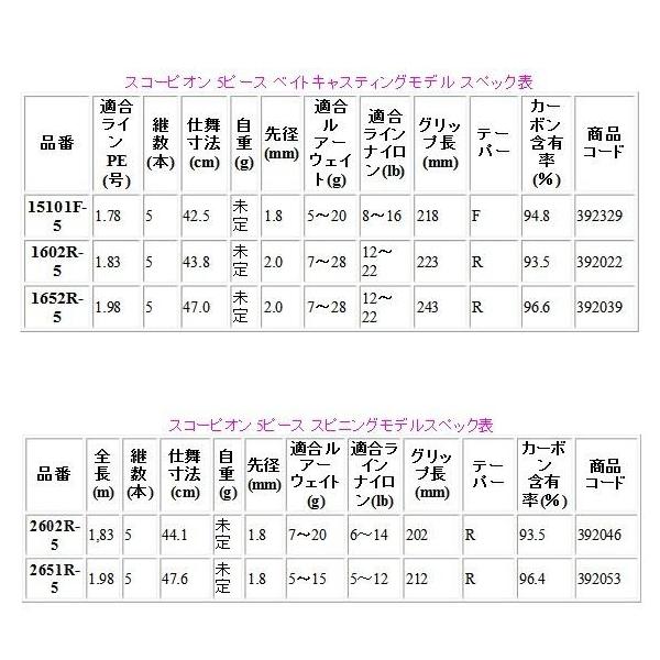 シマノ（SHIMANO） (取寄せ 9月末頃メーカー生産予定) ☆シマノ 19