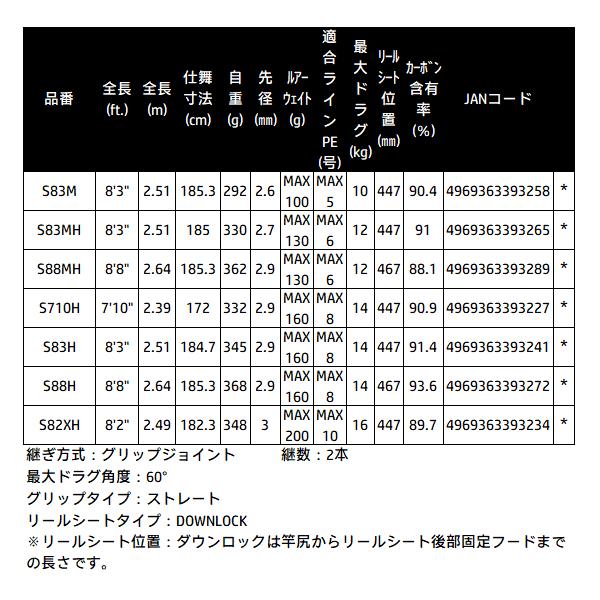 シマノ ( 初回分先行予約受付中 ) シマノ 25 オシアプラッガー シマノ ( 初回分先行予約受付中 ) シマノ 25 オシアプラッガー