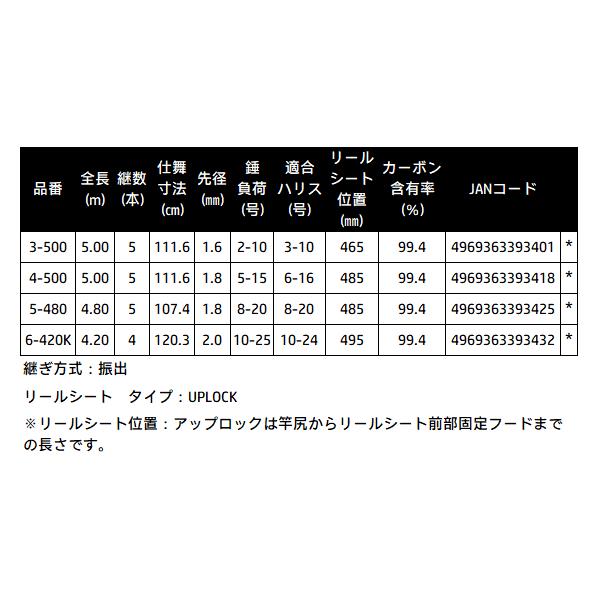 シマノ（SHIMANO） 25 ベイシス BG 5-480 ロッド 磯竿 送料無料 N