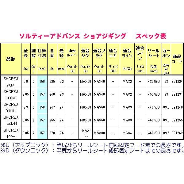シマノ ( 只今 欠品中 ) シマノ 19 ソルティーアドバンス シマノ ( 只今 欠品中 ) シマノ 19 ソルティーアドバンス