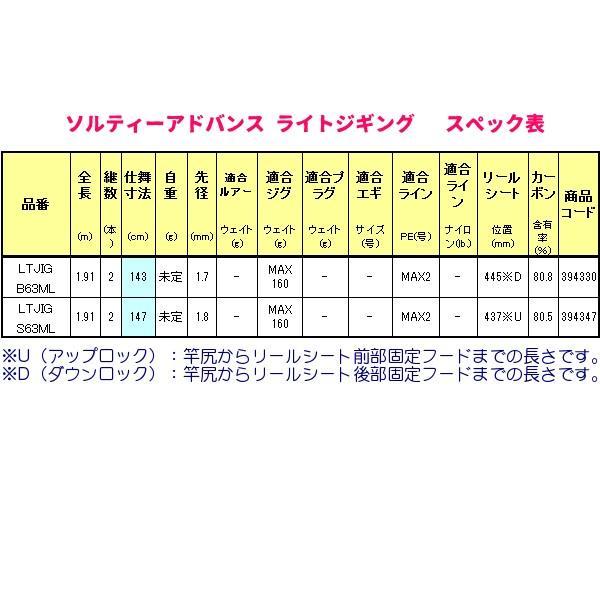 (取寄せ 7月末頃メーカー生産予定) 　シマノ 　19 ソルティーアドバンス 　ライトジギング S63ML 　ロッド 　ソルト竿 @170｜fuga1948｜05